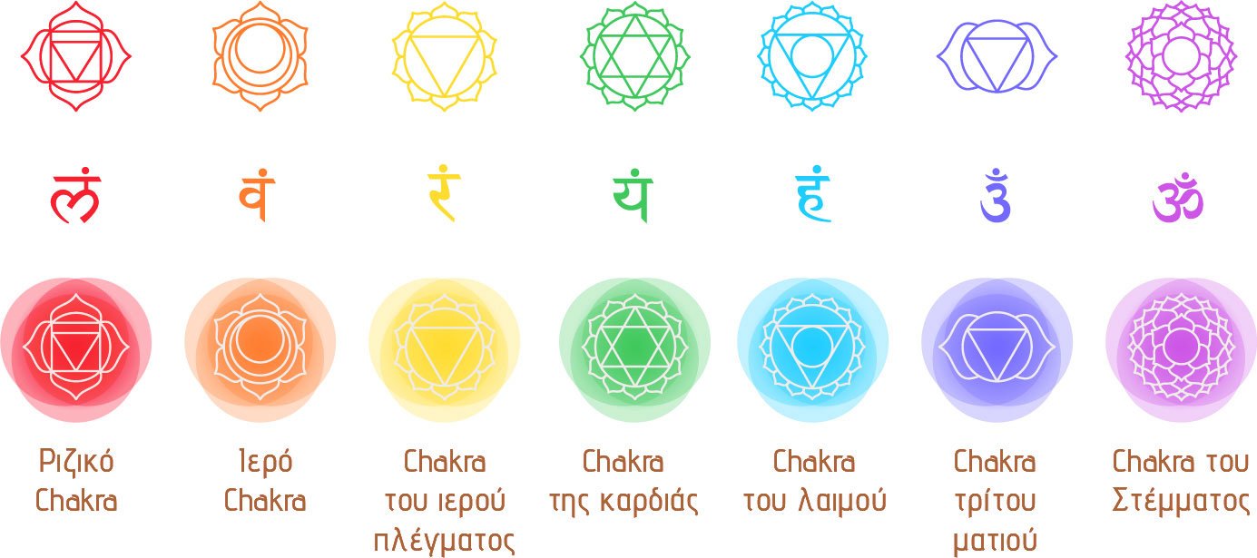 Yogi Tales | Βιοενεργειακή Ανατομία : Chakras (ενεργειακά κέντρα) Yogi Tales | Βιοενεργειακή Ανατομία : Chakras (ενεργειακά κέντρα)